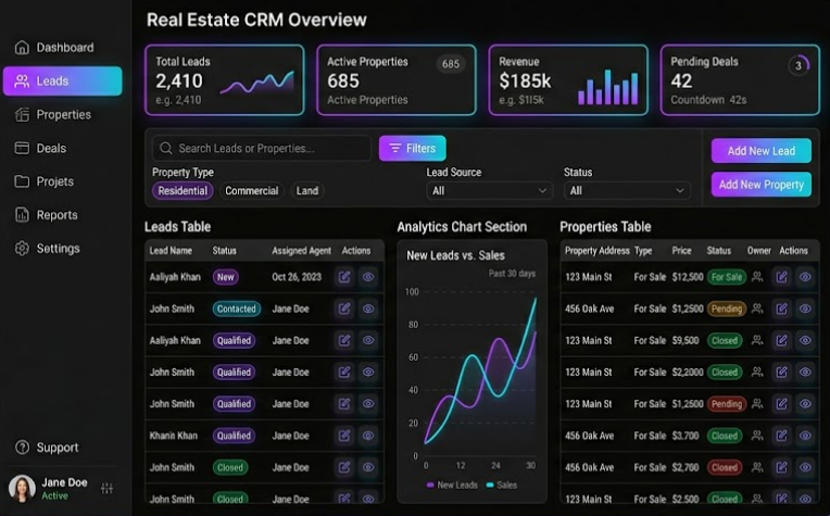 Ishvine Hub Real Estate Management Dashboard preview